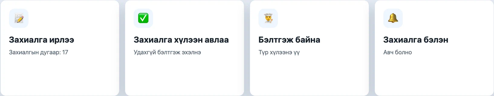 Зочинтой өөрийн бот