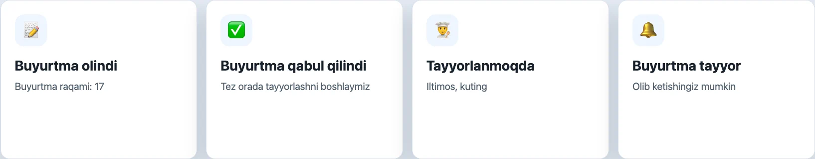 Mehmon bilan o‘z botingiz
